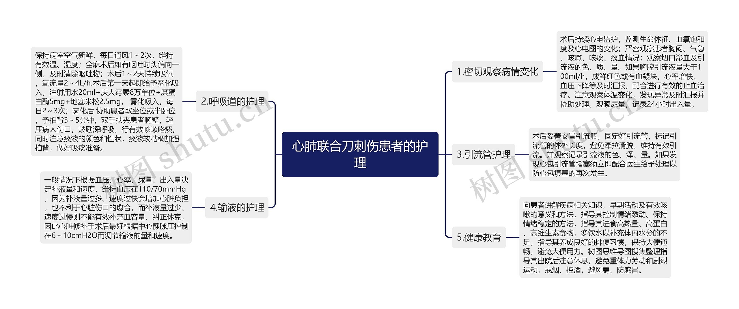 心肺联合刀刺伤患者的护理