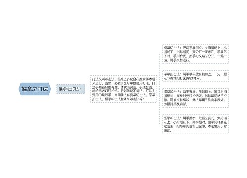 推拿之打法