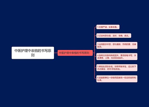 中医护理中表格的书写原则