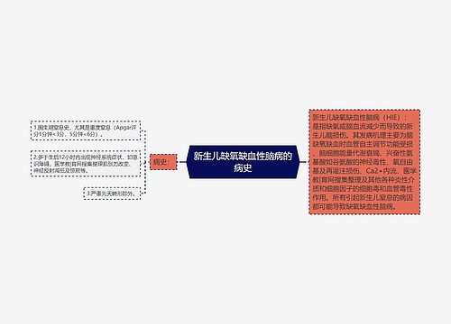 新生儿缺氧缺血性脑病的病史