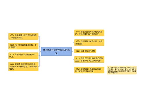 浆膜腔液检验及其临床意义