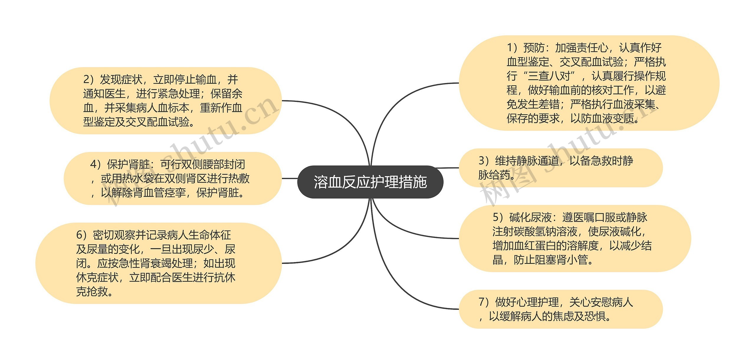 溶血反应护理措施