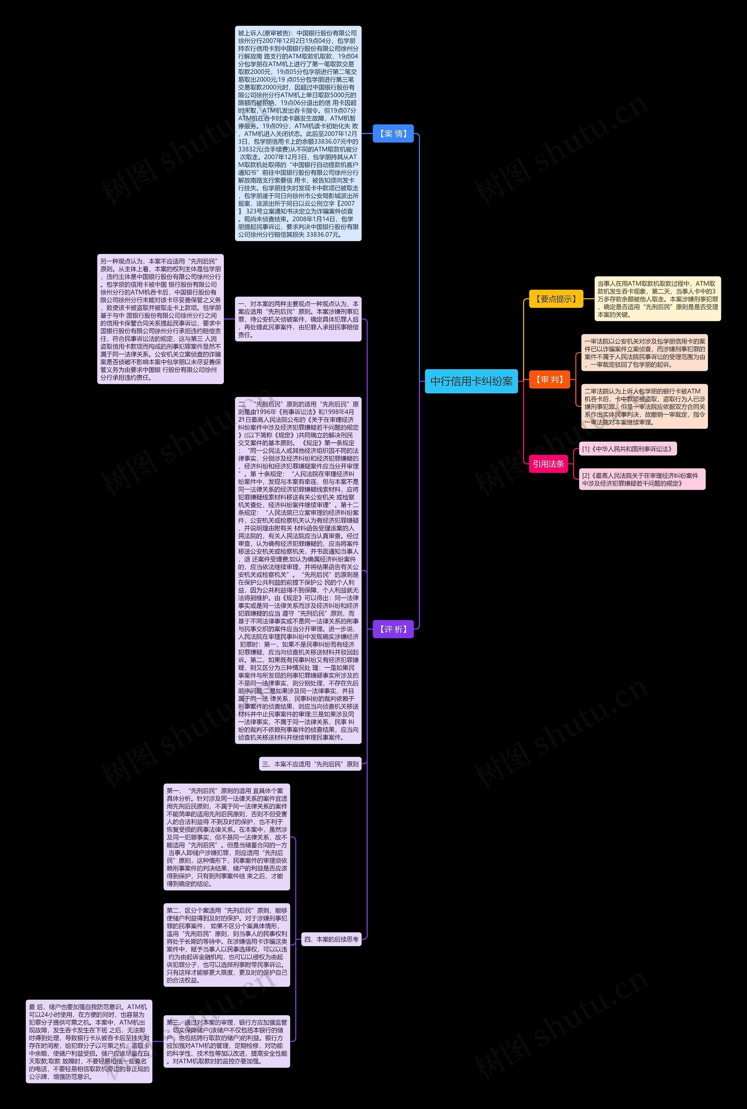 中行信用卡纠纷案思维导图