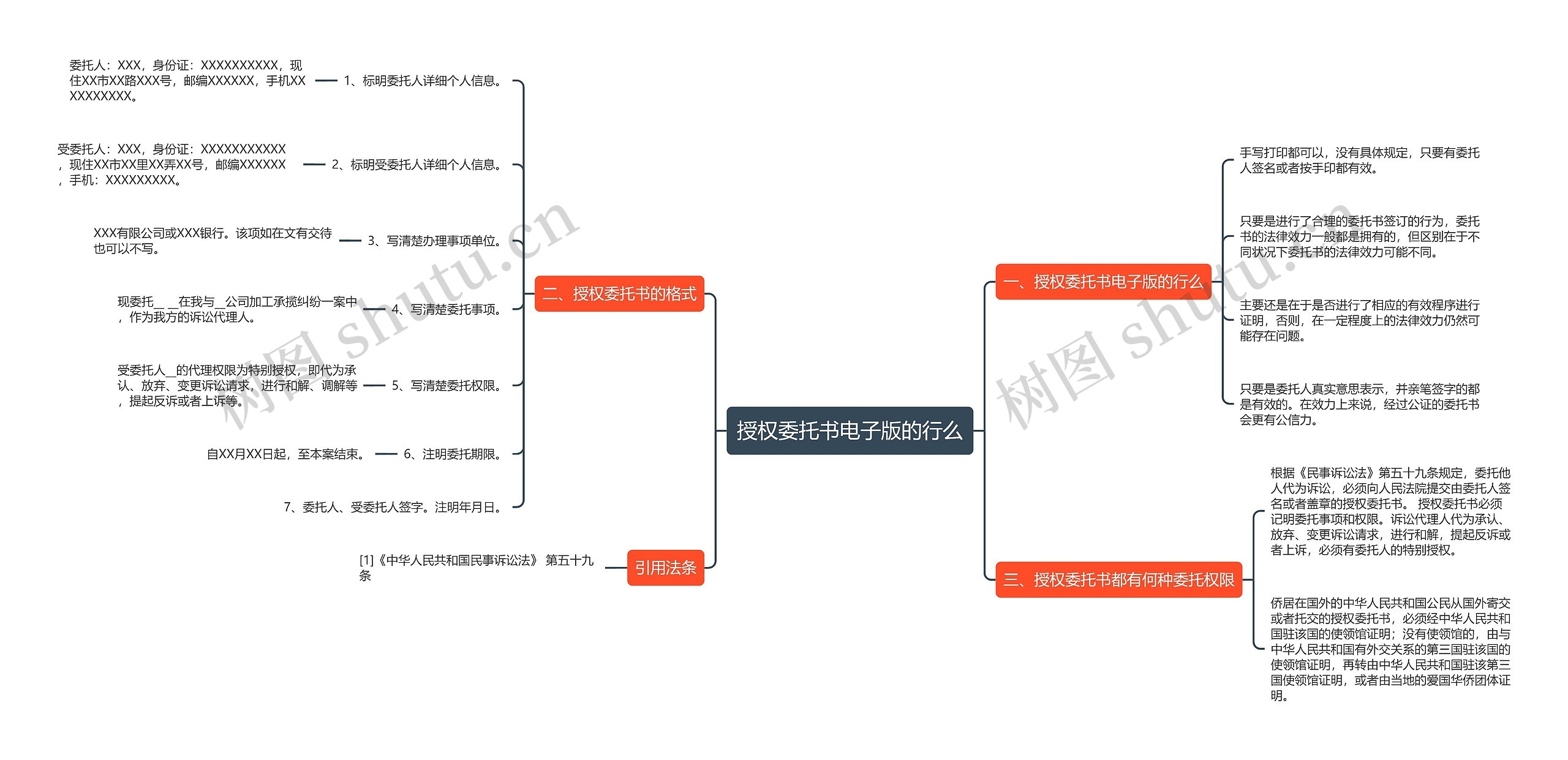 授权委托书电子版的行么思维导图