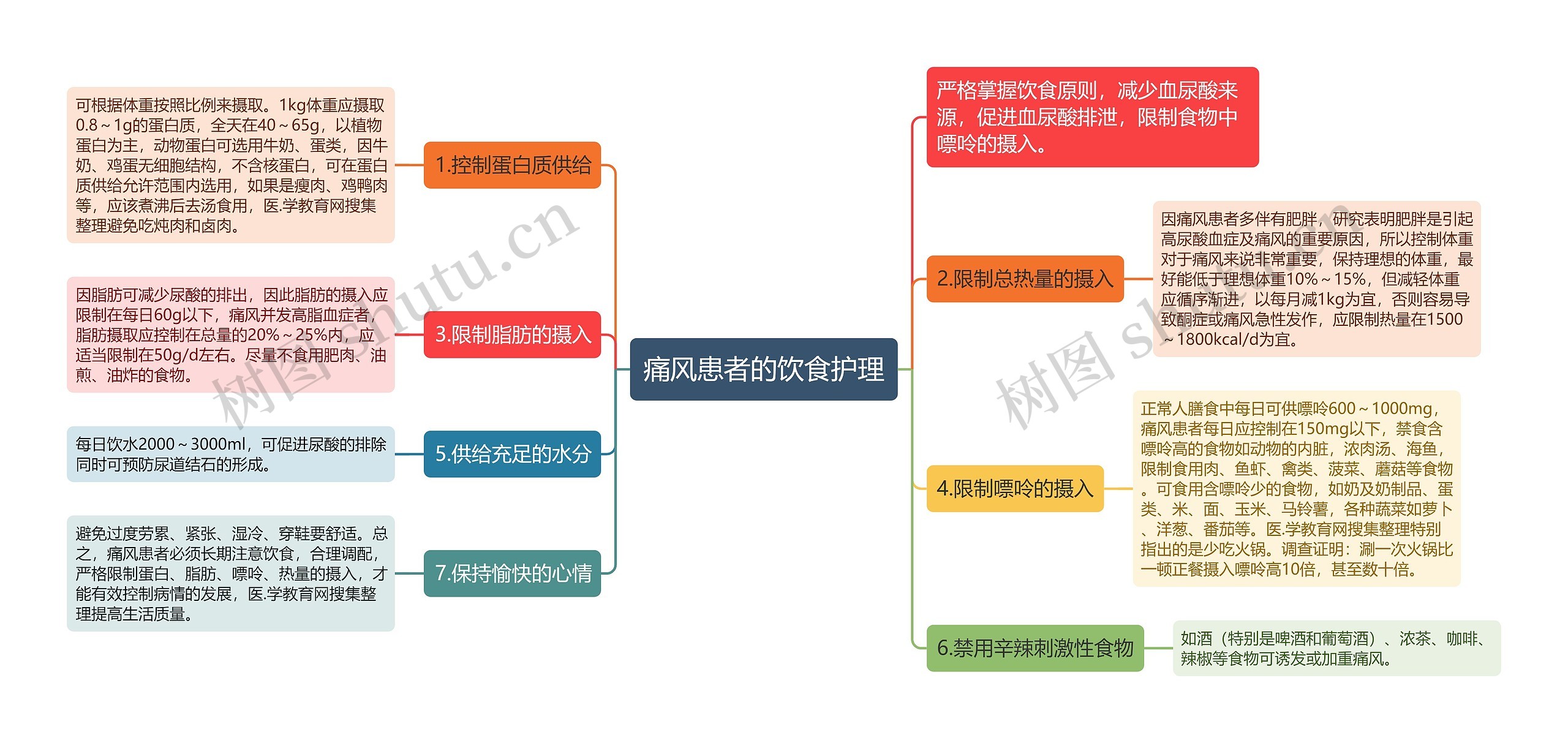 痛风患者的饮食护理