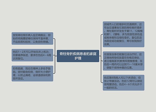 脊柱骨折疾病患者的家庭护理