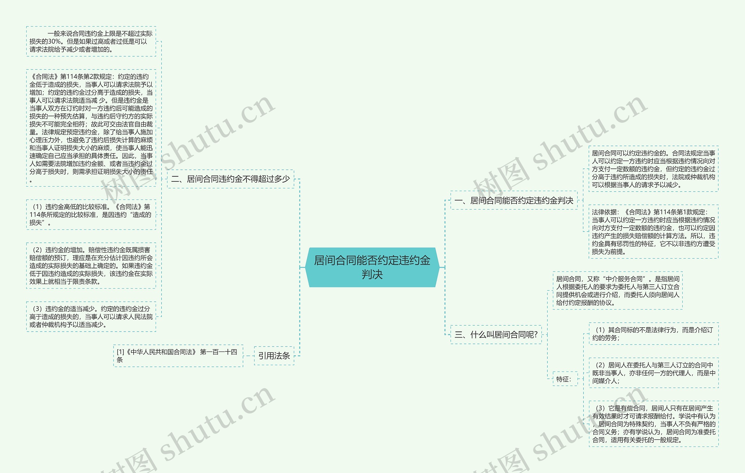 居间合同能否约定违约金判决思维导图