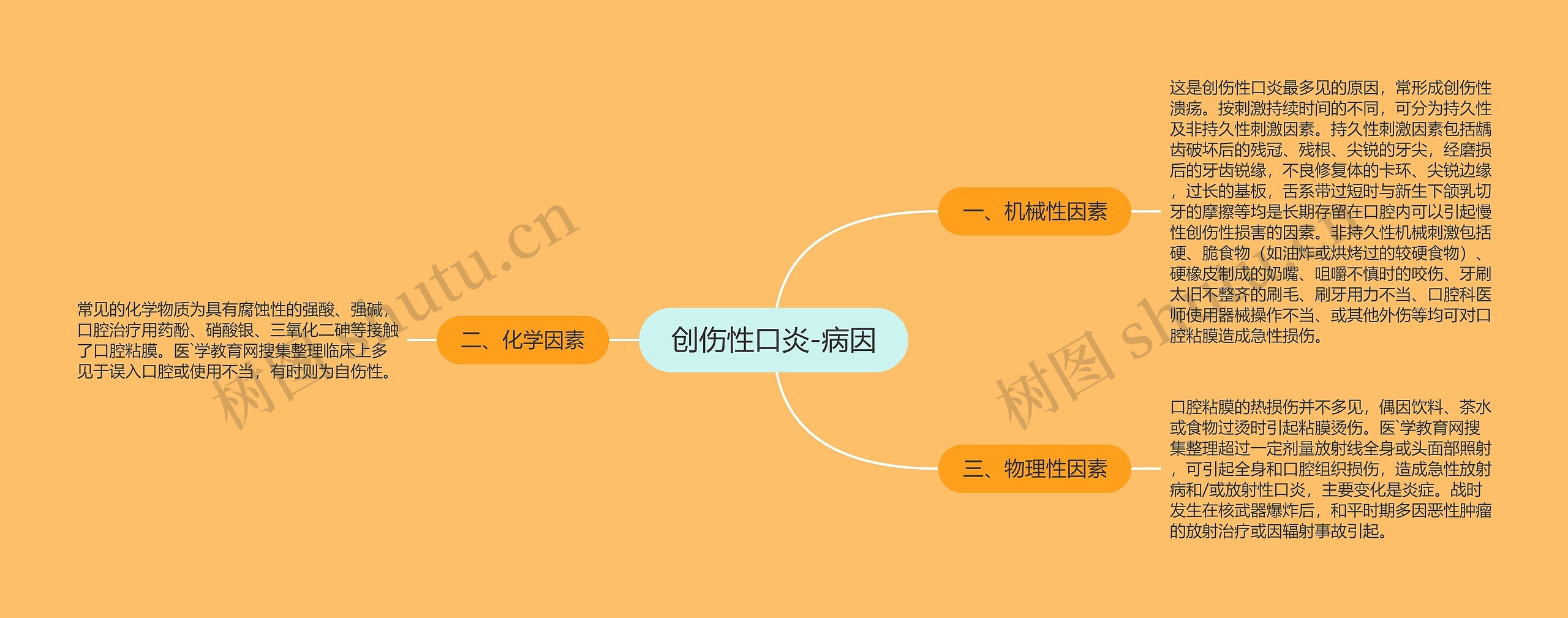 创伤性口炎-病因思维导图