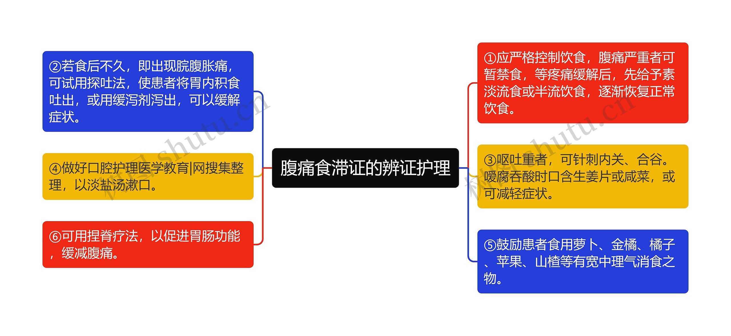 腹痛食滞证的辨证护理