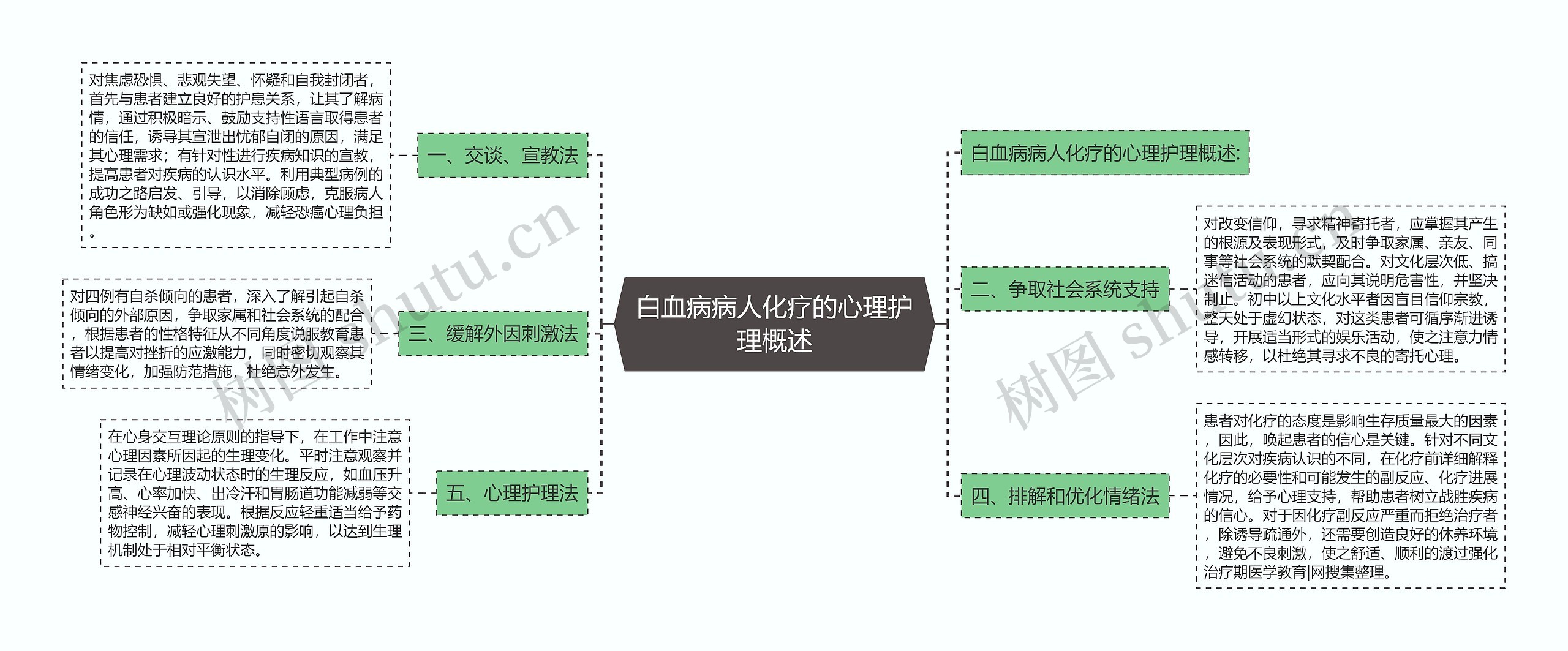 白血病病人化疗的心理护理概述