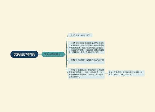 艾灸治疗肩周炎