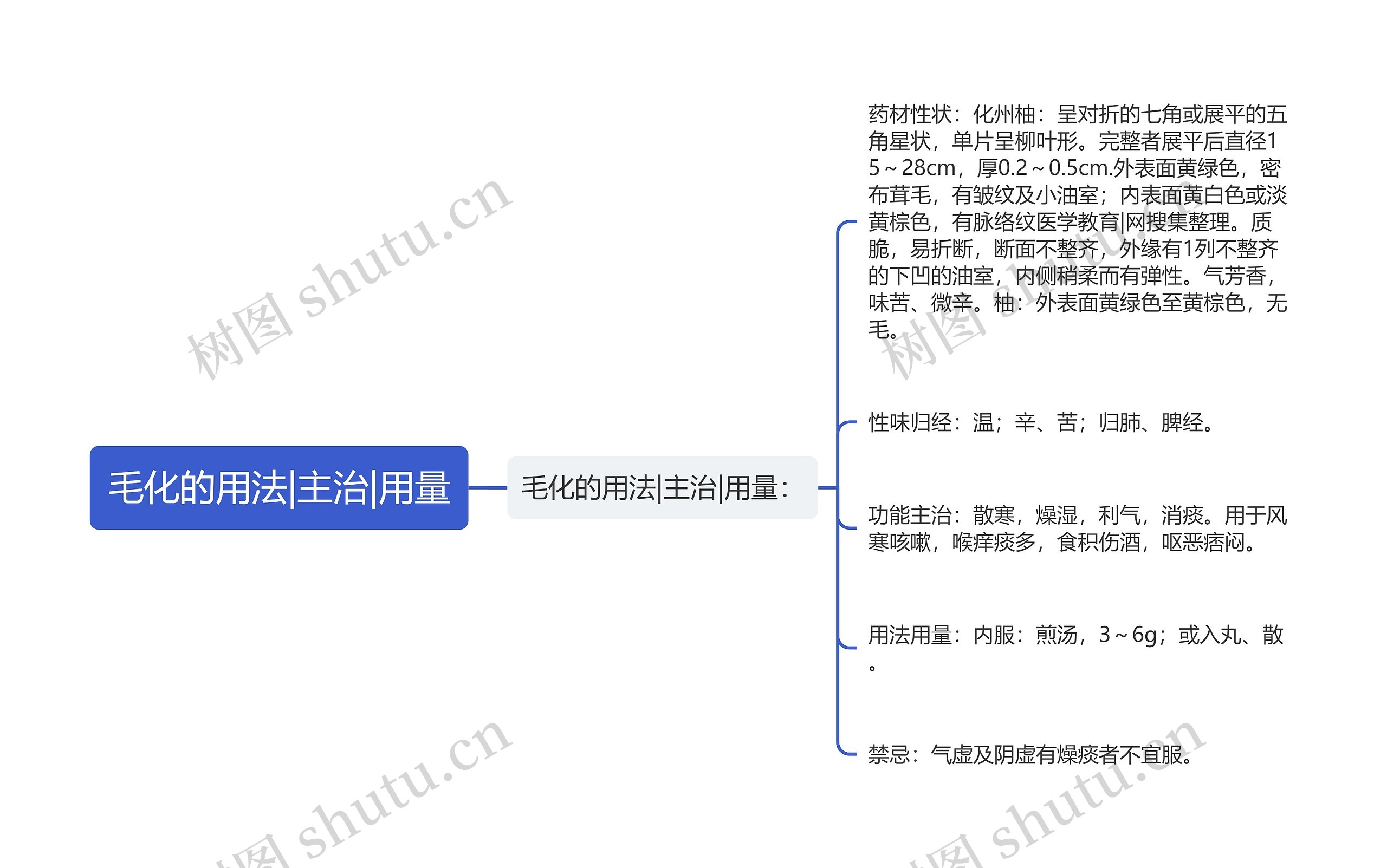 毛化的用法|主治|用量