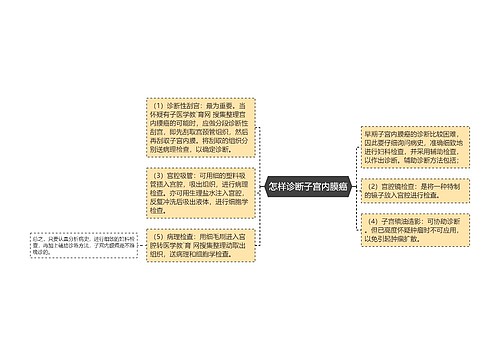 怎样诊断子宫内膜癌