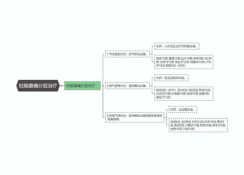 妊娠腹痛分型治疗