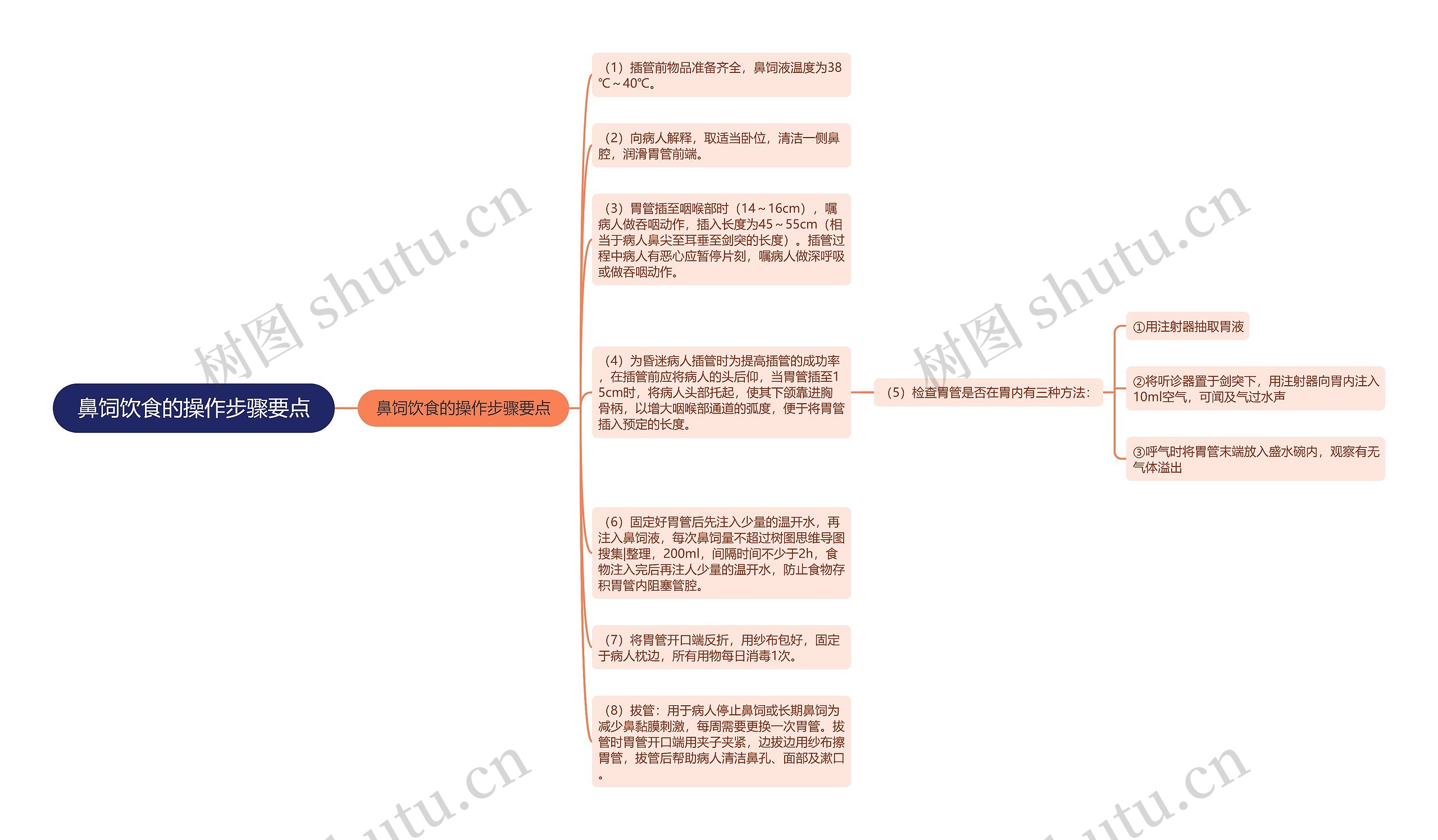 鼻饲饮食的操作步骤要点 鼻饲饮食的操作步骤要点