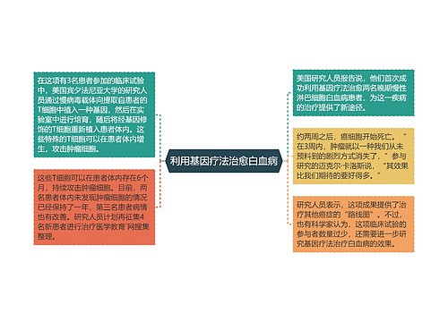 利用基因疗法治愈白血病