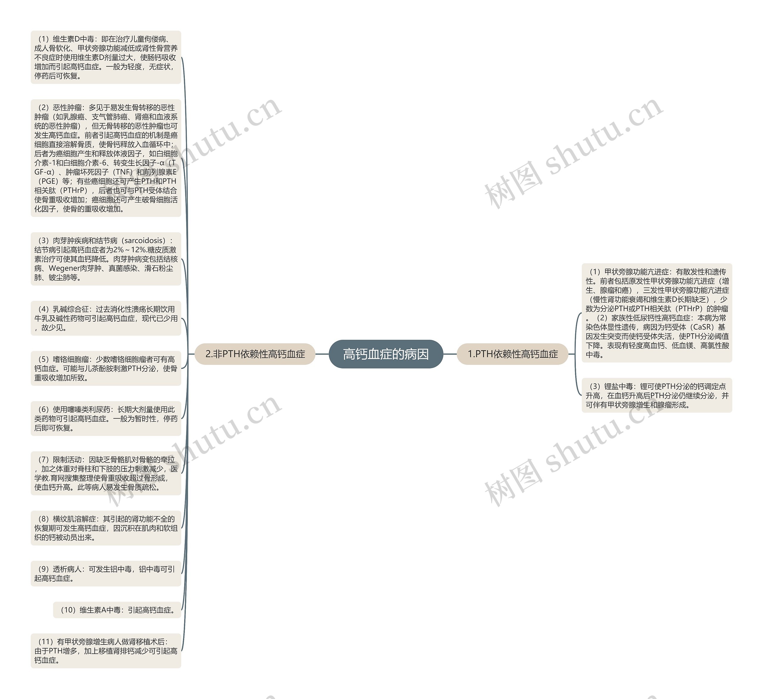 高钙血症的病因思维导图