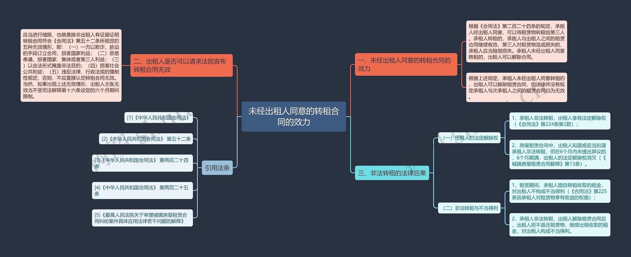 未经出租人同意的转租合同的效力思维导图