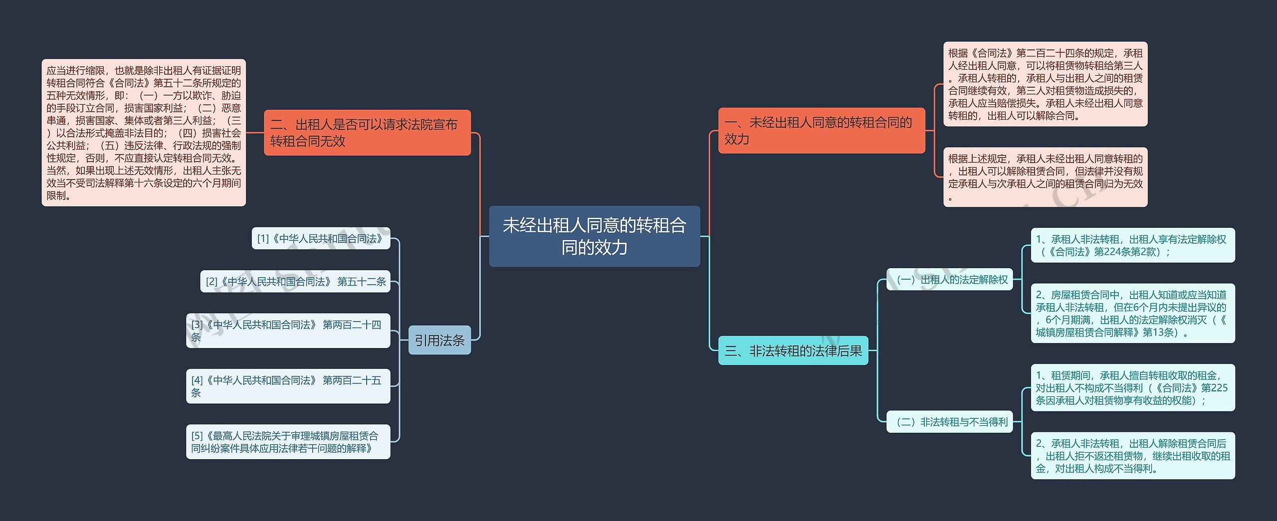 未经出租人同意的转租合同的效力 未经出租人同意的转租合同的效力
