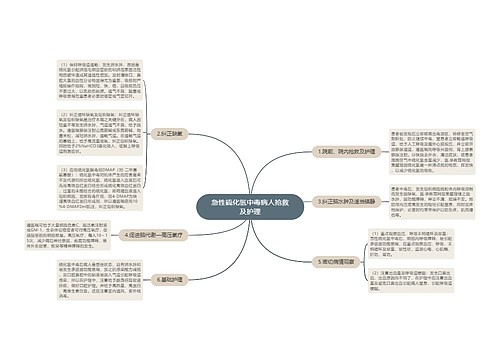 急性硫化氢中毒病人抢救及护理