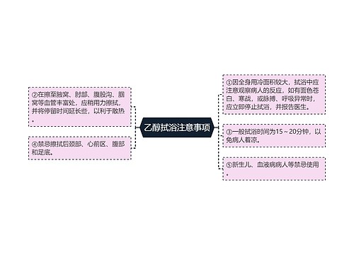 乙醇拭浴注意事项