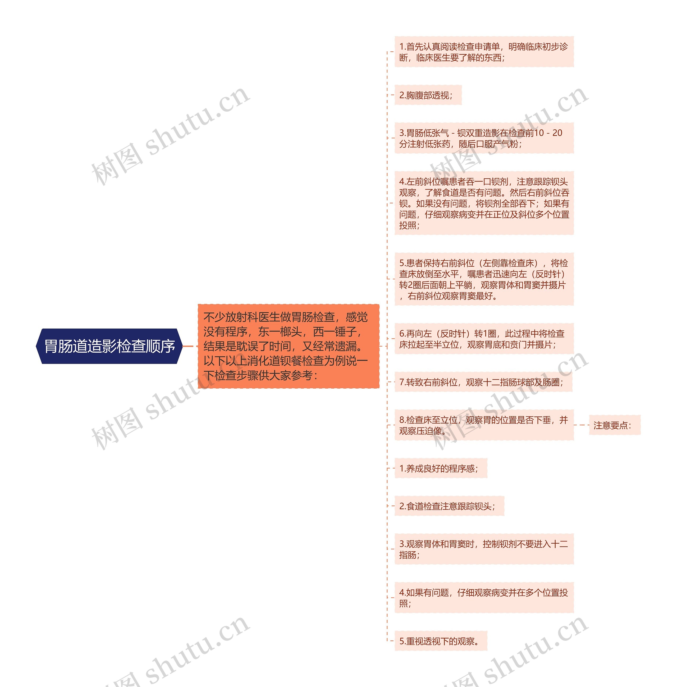 胃肠道造影检查顺序思维导图