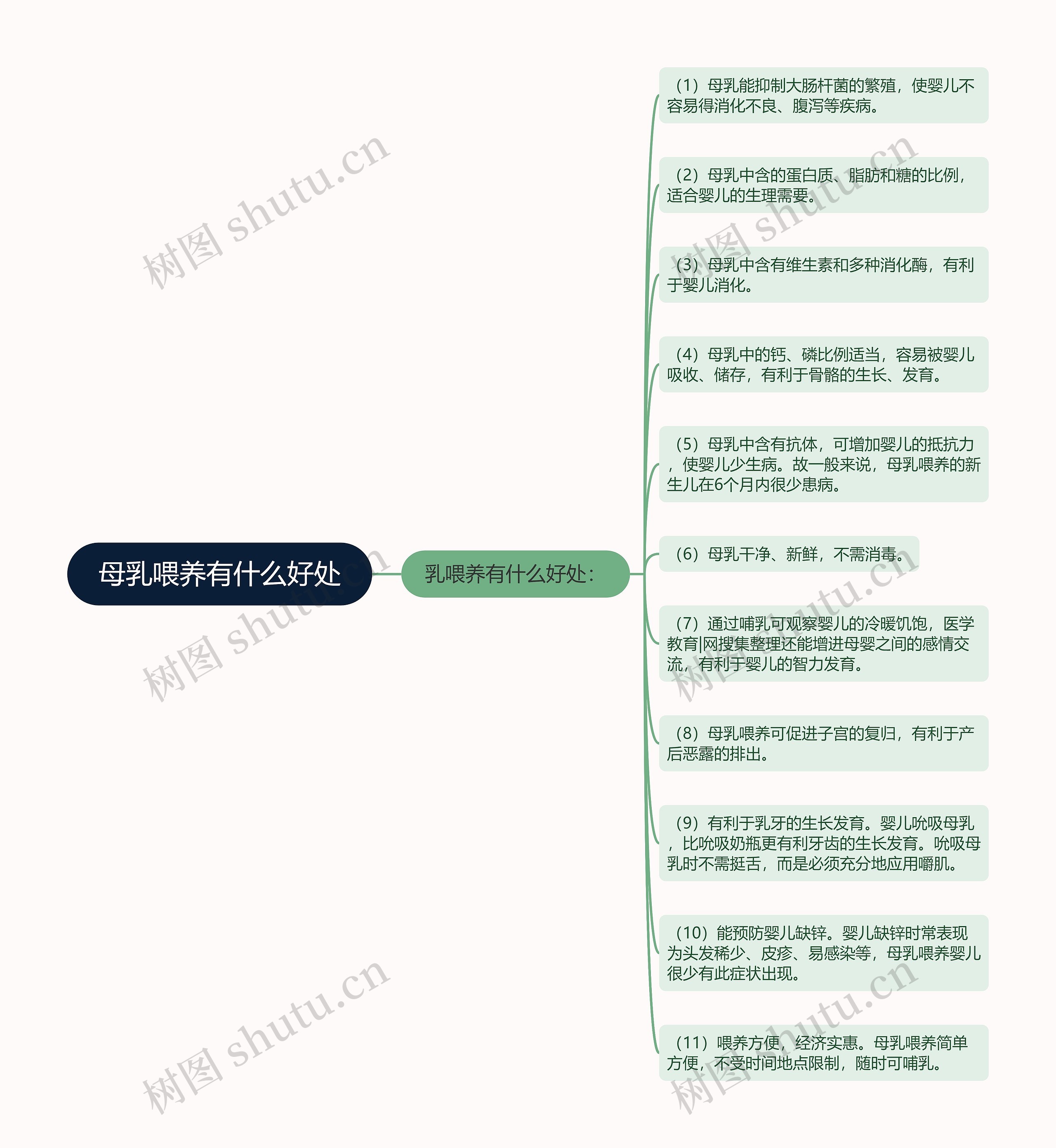 母乳喂养有什么好处 母乳喂养有什么好处