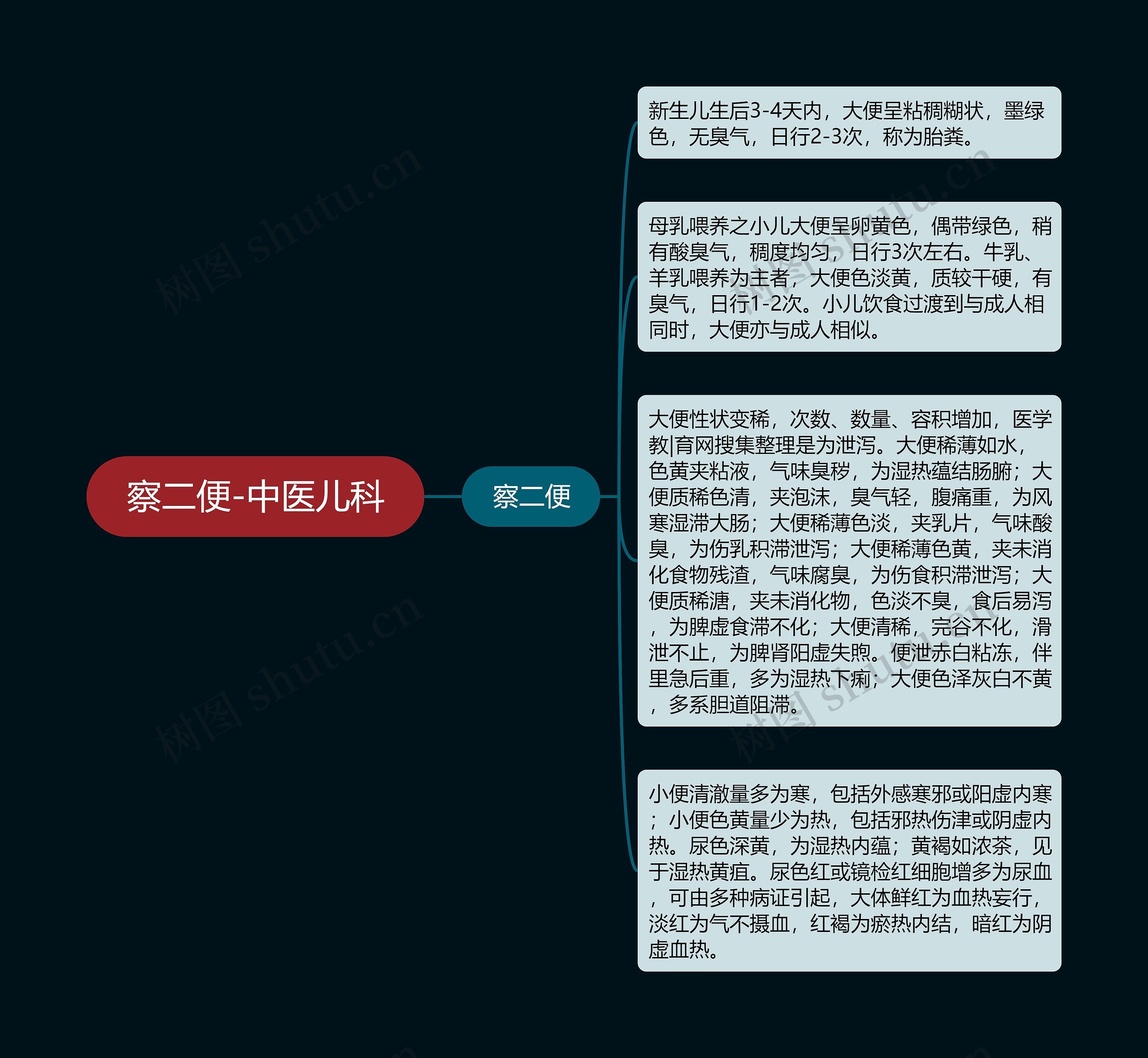 察二便-中医儿科 察二便-中医儿科