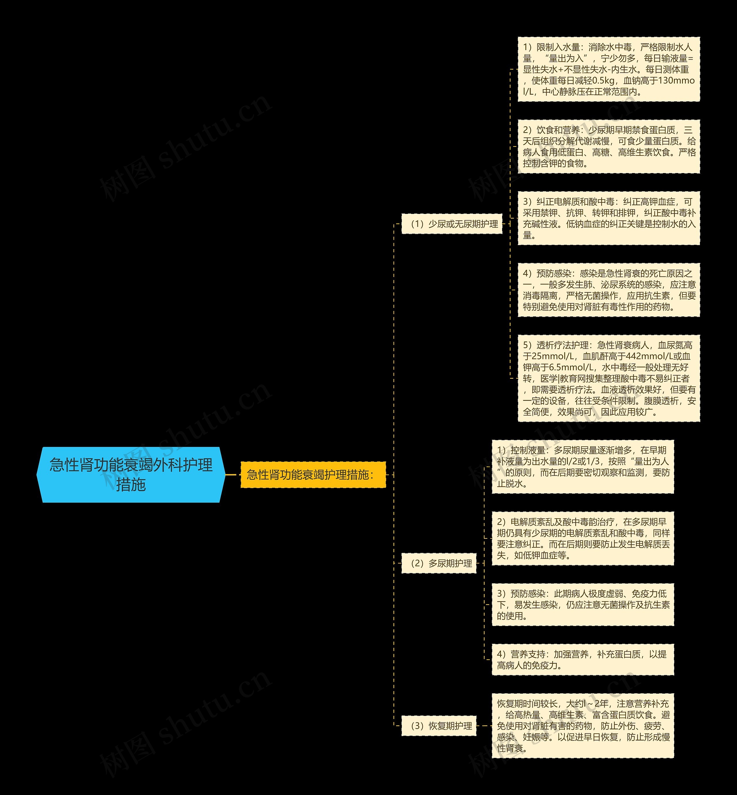 急性肾功能衰竭外科护理措施 急性肾功能衰竭外科护理措施