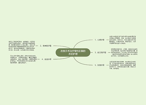 改良手术治疗慢性肛裂的术后护理