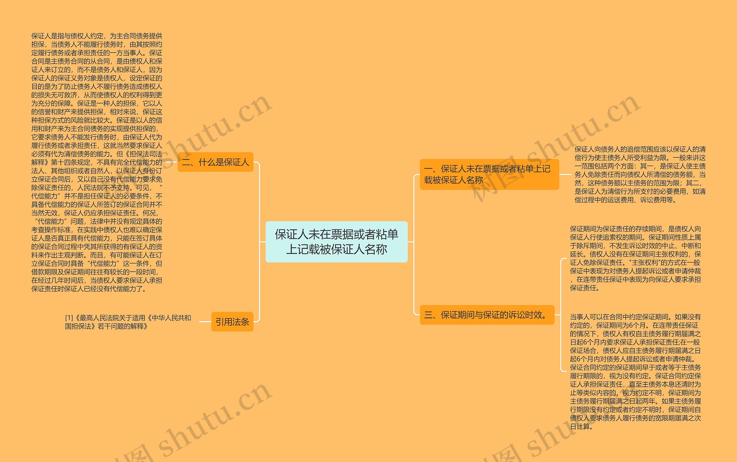 保证人未在票据或者粘单上记载被保证人名称思维导图