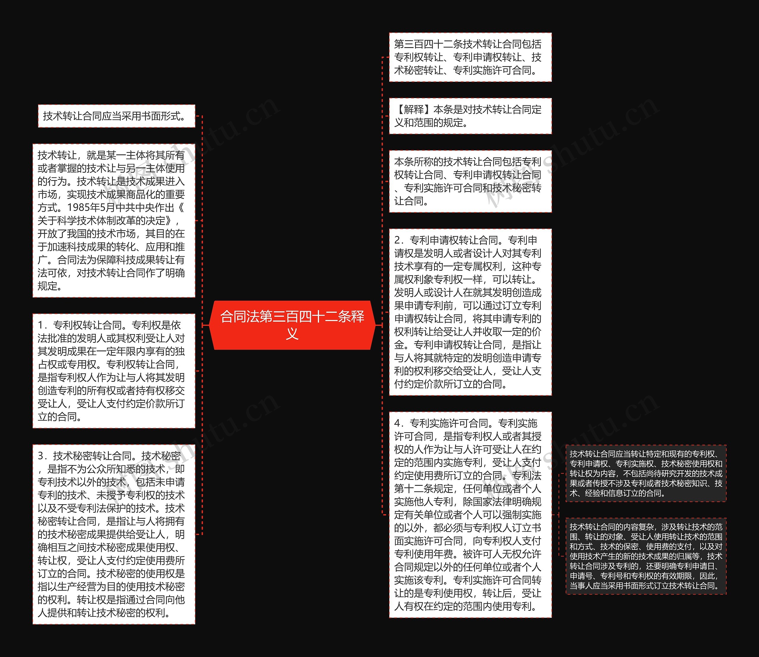 合同法第三百四十二条释义思维导图