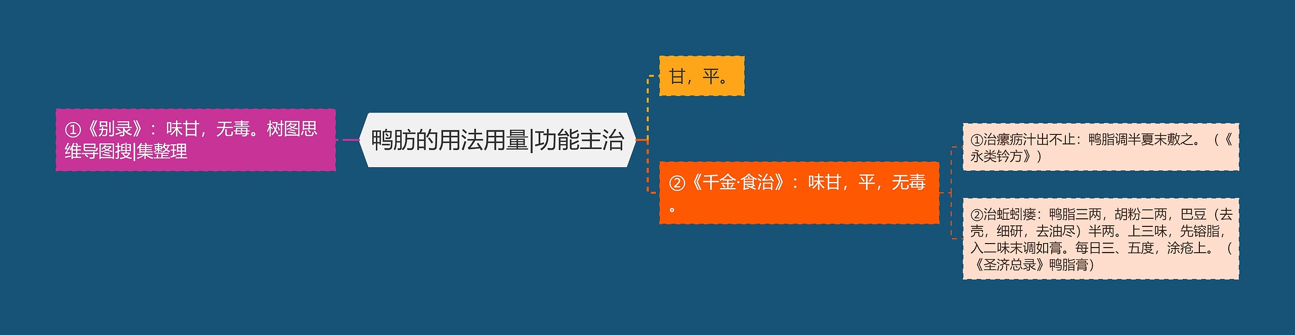 鸭肪的用法用量|功能主治 鸭肪的用法用量|功能主治