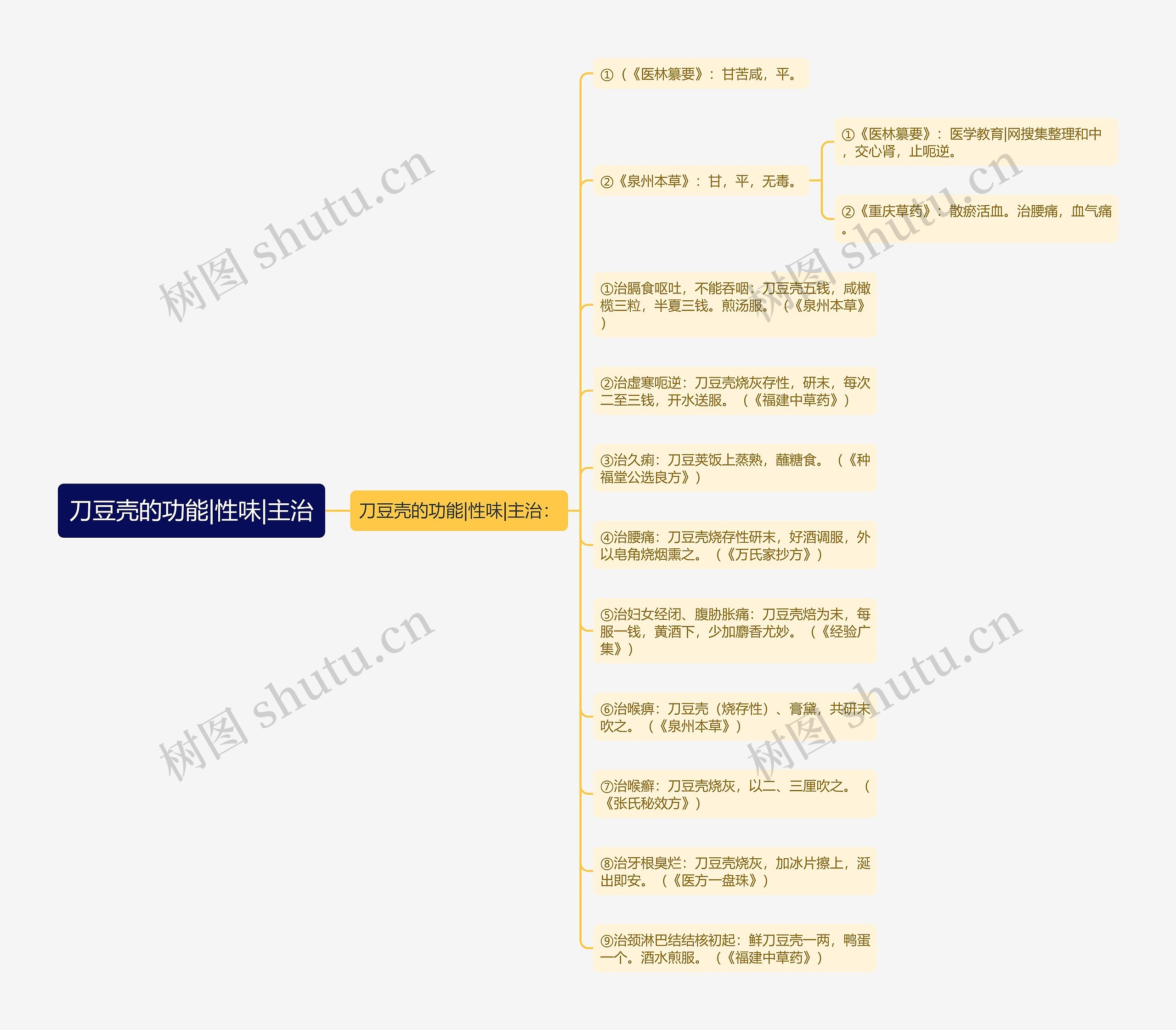 刀豆壳的功能|性味|主治 刀豆壳的功能|性味|主治