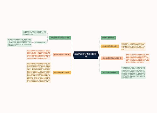 家庭病床社会作用-社区护理