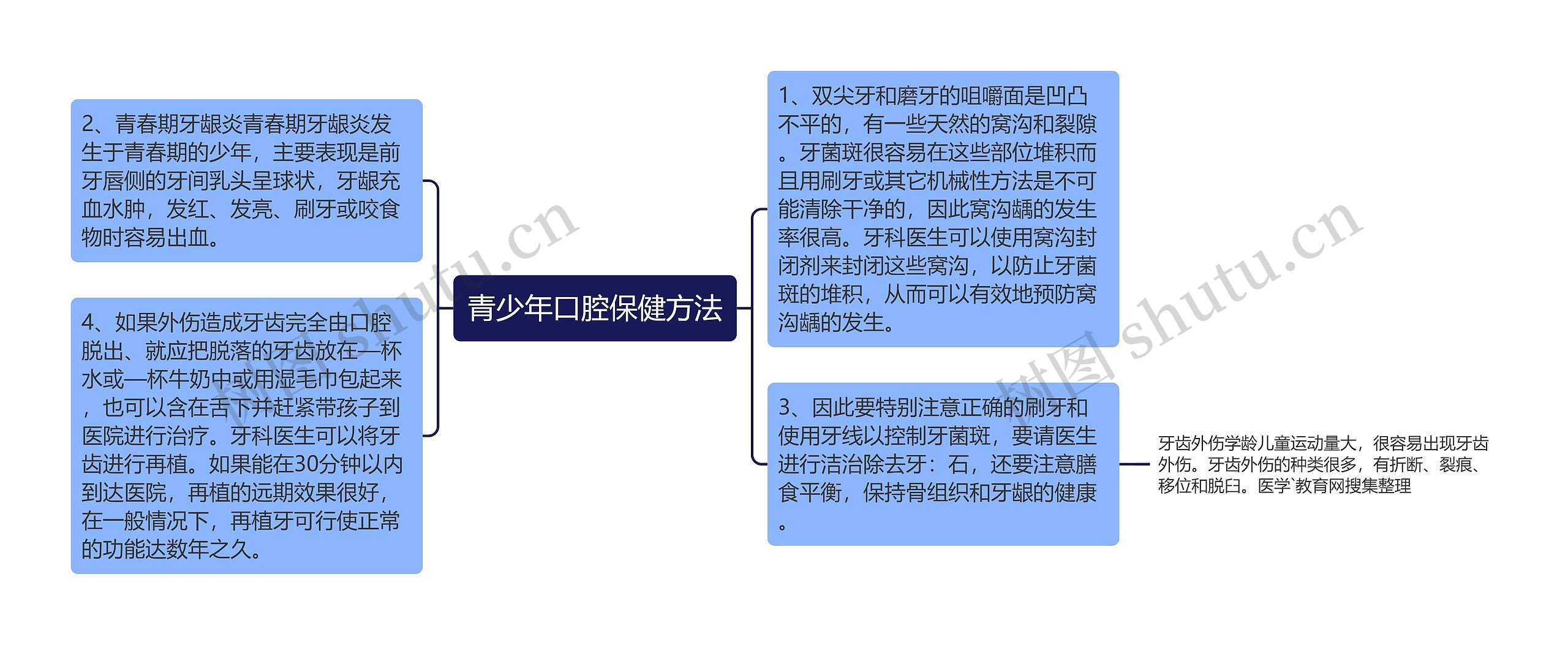 青少年口腔保健方法