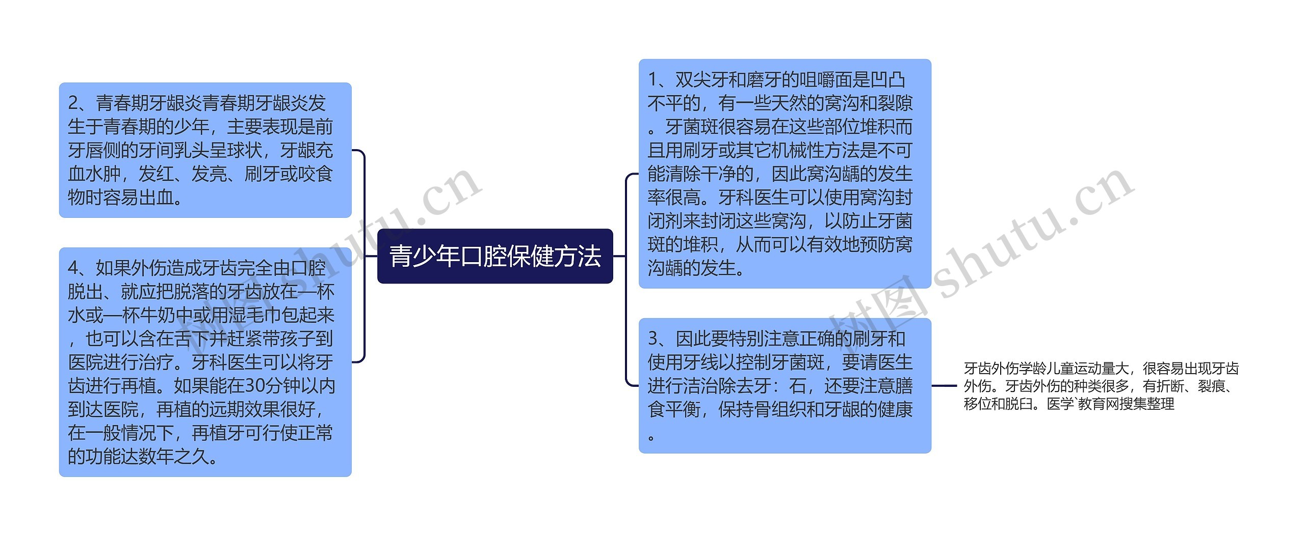 青少年口腔保健方法 青少年口腔保健方法
