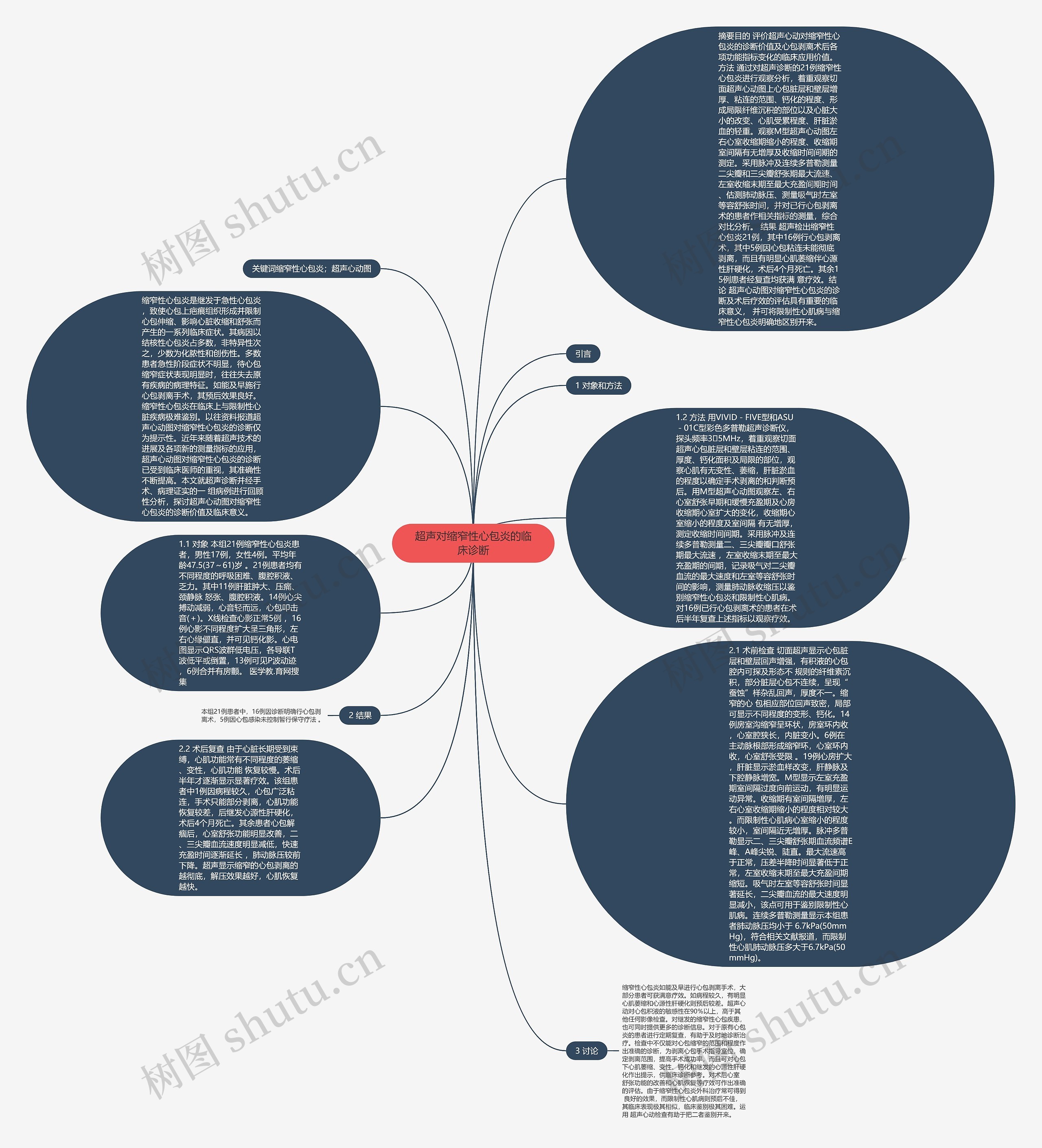 超声对缩窄性心包炎的临床诊断思维导图
