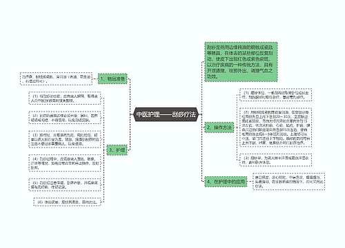 中医护理——刮痧疗法