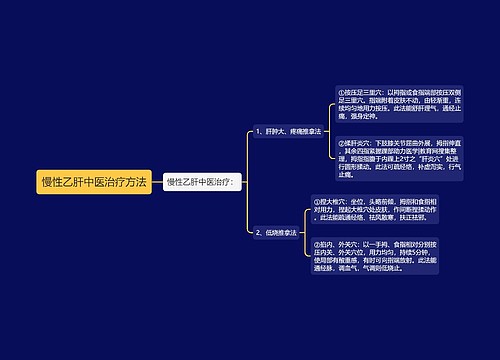 慢性乙肝中医治疗方法