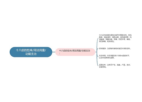 十八症的性味/用法用量/功能主治