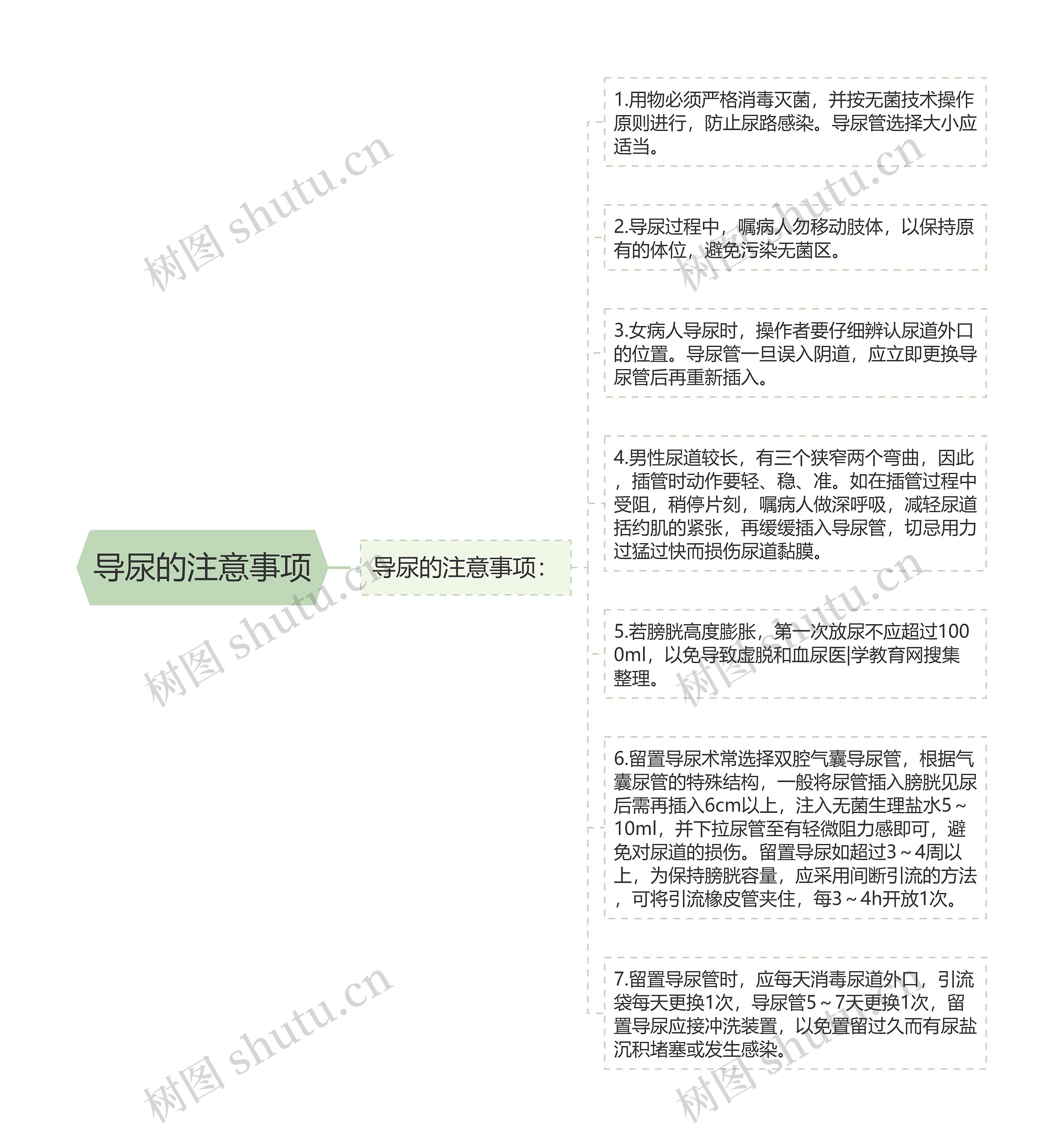 导尿的注意事项 导尿的注意事项