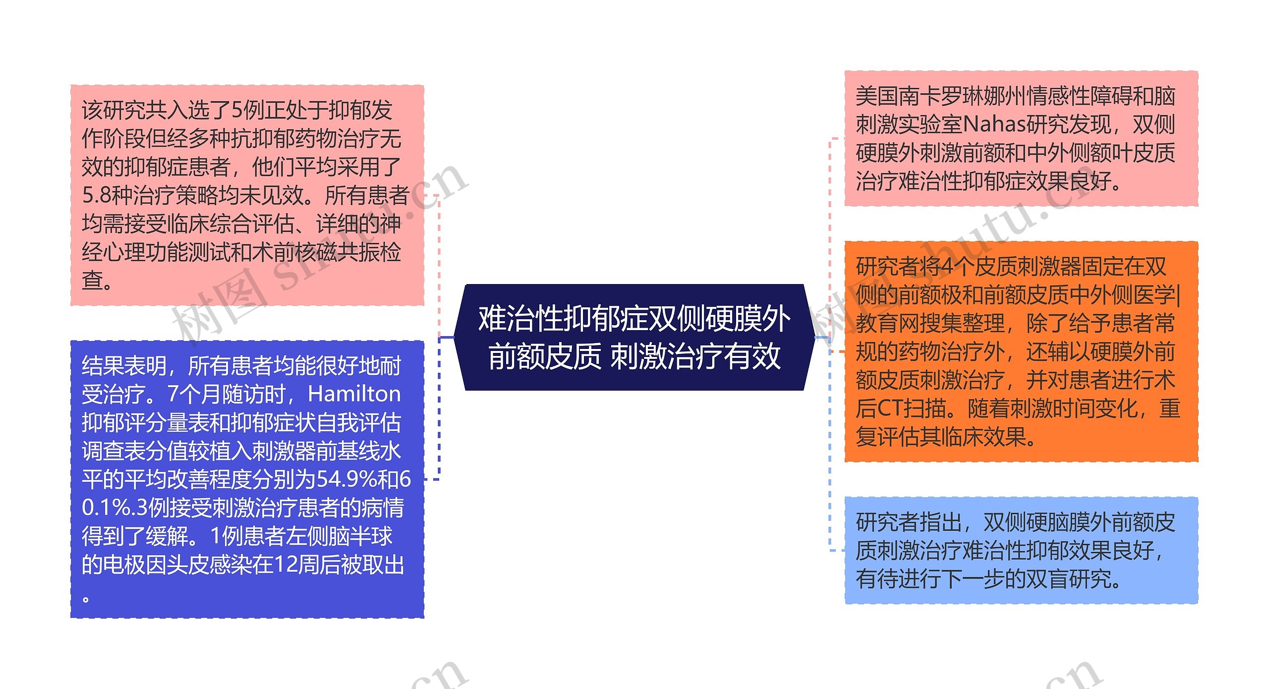 难治性抑郁症双侧硬膜外前额皮质 刺激治疗有效