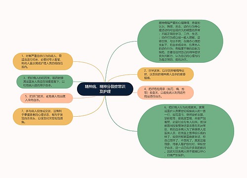 精神病、精神分裂症常识及护理