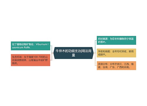 牛伴木的功能主治|用法用量