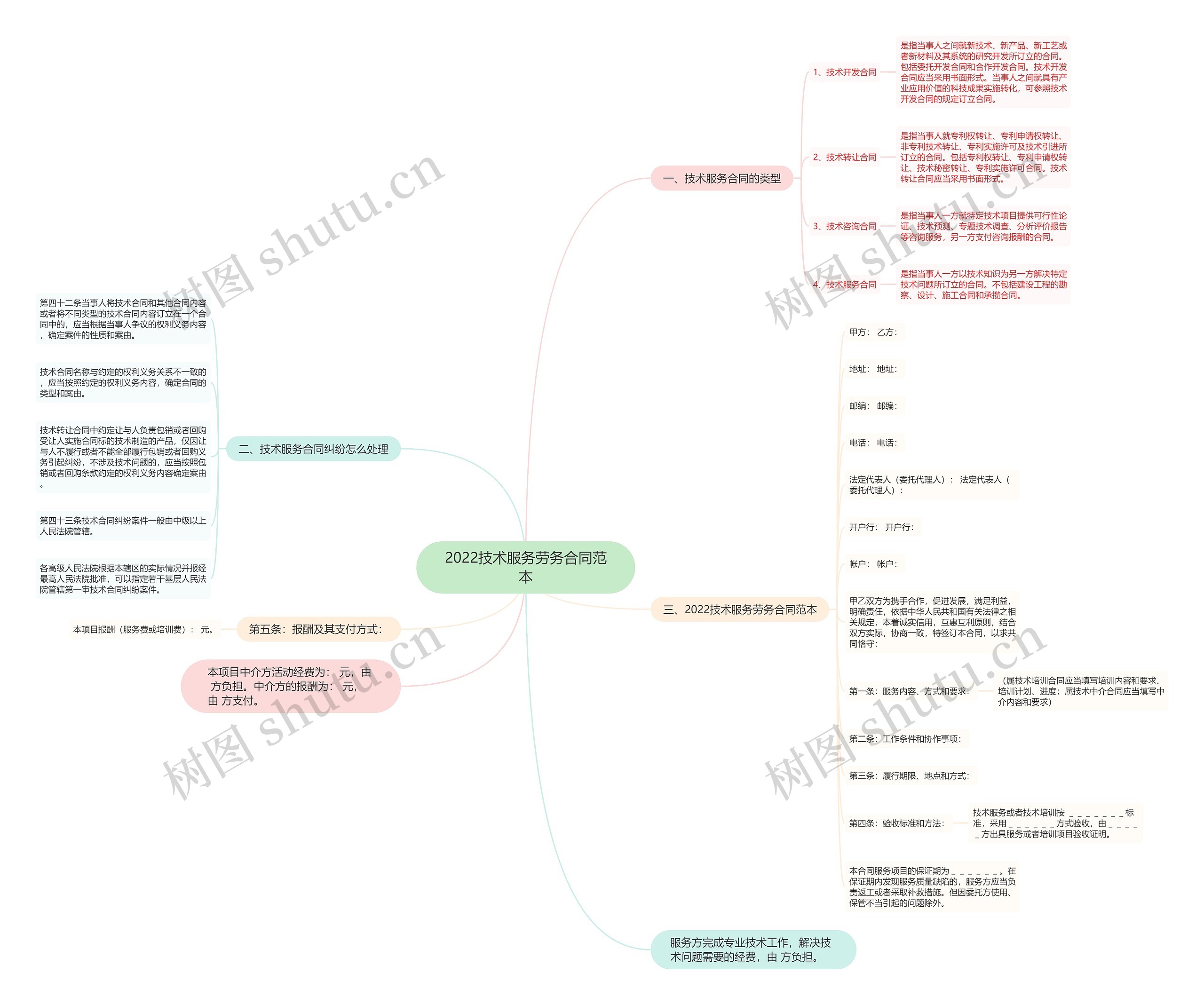 2022技术服务劳务合同范本 2022技术服务劳务合同范本
