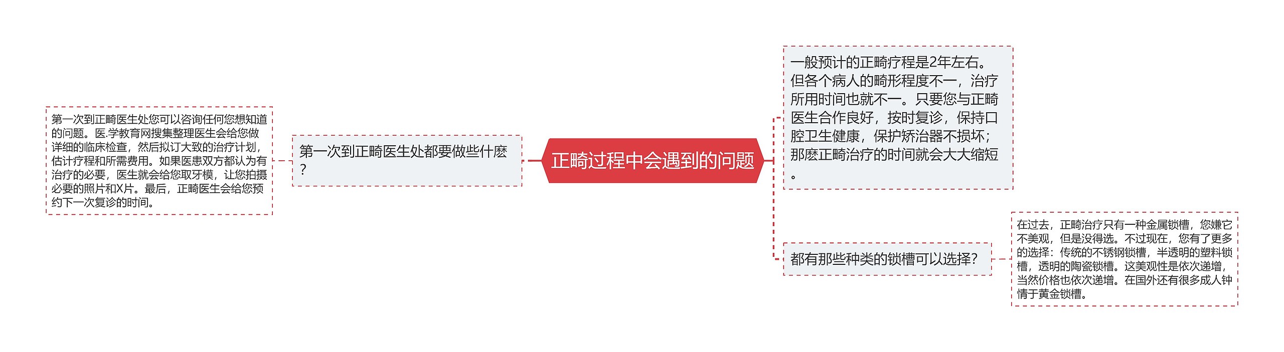 正畸过程中会遇到的问题