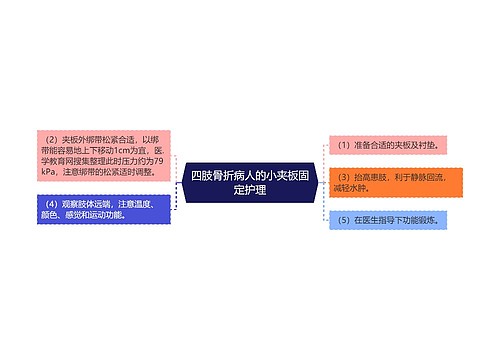 四肢骨折病人的小夹板固定护理