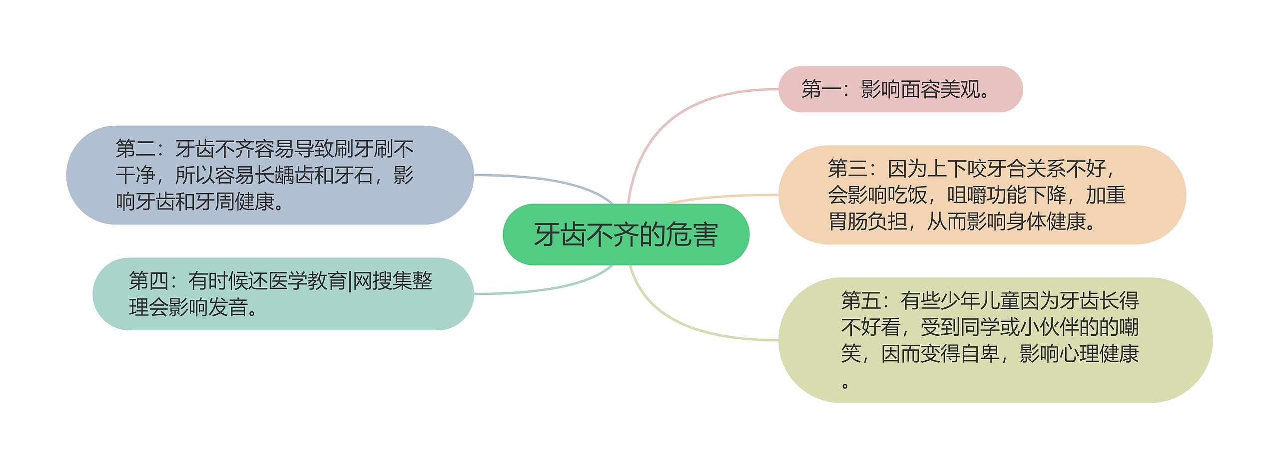 牙齿不齐的危害 牙齿不齐的危害