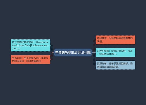 辛参的功能主治|用法用量